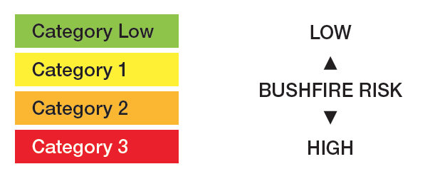 Bushfire Risk Assessment For Schools Bushfire Ready Schools